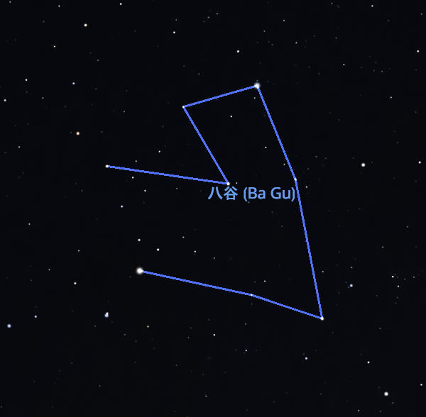 File:Bagu in Song dynasty demonstrated in Stellarium.jpg