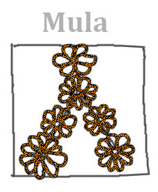 Mula nakshatras in Temple draw+lbl 4ase.jpg