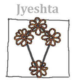 Jyeshta nakshatras in Temple draw+lbl 4ase.jpg