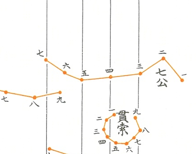File:Qigong and Guansuo in Gezi yuejin tu.jpg