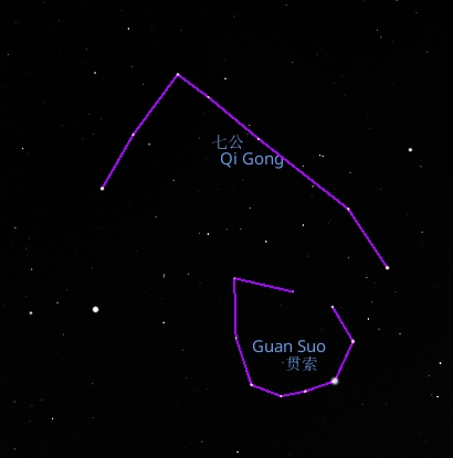 File:Qigong and Guansuo before Tang dynasty based on Cheonsang Yeolcha Bunyajido (by Boshun Yang).jpg