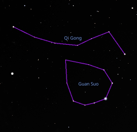 File:Qigong and Guansuo in Tang dynasty (8th century) reconstructed based on Gezi yuejin tu by Boshun Yang.jpg