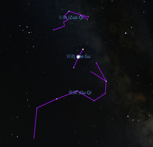File:Hegu, Guqi(Youqi) and Zuoqi before Tang Dynasty in Stellarium.jpg