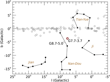 G7.7–3.7 A Young Supernova Remnant Probably Associated with the Guest Star in 386 CE (SN 386)[2]