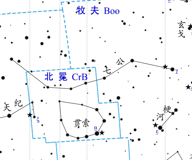 File:Qigong and Guansuo in Song dynasty reconstructed by Boshun Yang based on Suzhou Star Map and Huangyou Star Catalogue (about 1052 CE).jpg