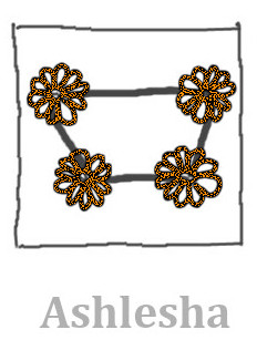 Ashlesha nakshatras in Temple draw+lbl 4ase.jpg