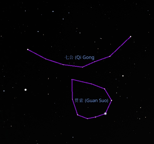 File:Qigong and Guansuo before Tang dynasty reconstructed based on Dun Huang Star Map and Master Shi's Star Catalogue (about 100 BCE).jpg