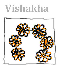 Vishakha nakshatras in Temple draw+lbl 4ase.jpg