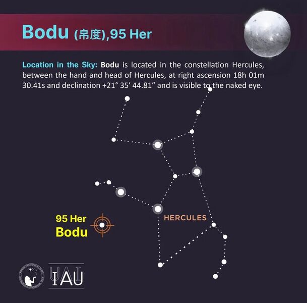 File:Bodu profile stickfigure.jpeg