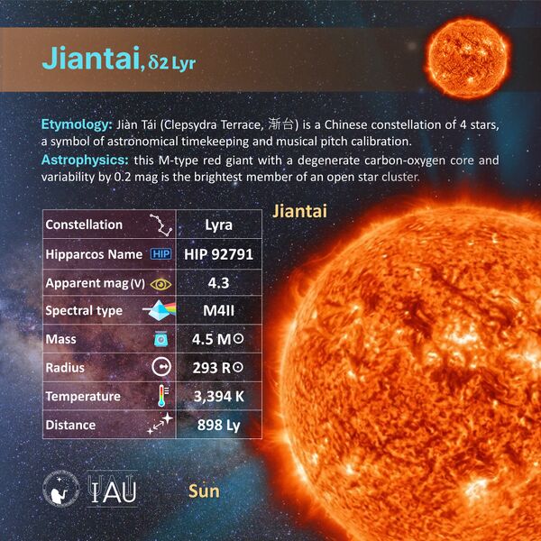 File:Jiantai profileCard SadeghFaghanpour-IAU-WGSN.jpg