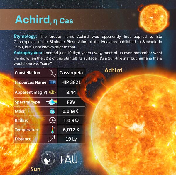 File:Achird profileCard SadeghFaghanpour-IAU-WGSN.jpg.jpg