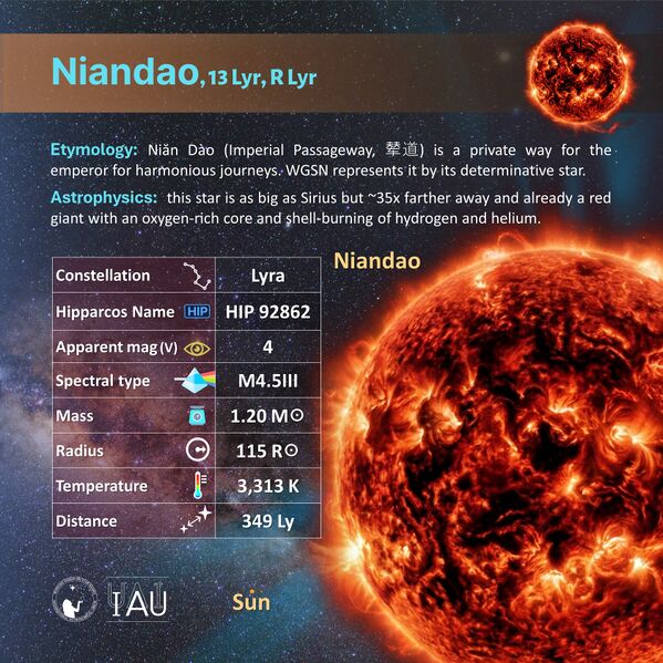 File:Niando profileCard SadeghFaghanpour-IAU-WGSN.jpg