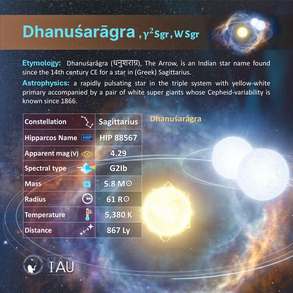 File:Dhanusaragra profileCard SadeghFaghanpour-IAU-WGSN.jpg