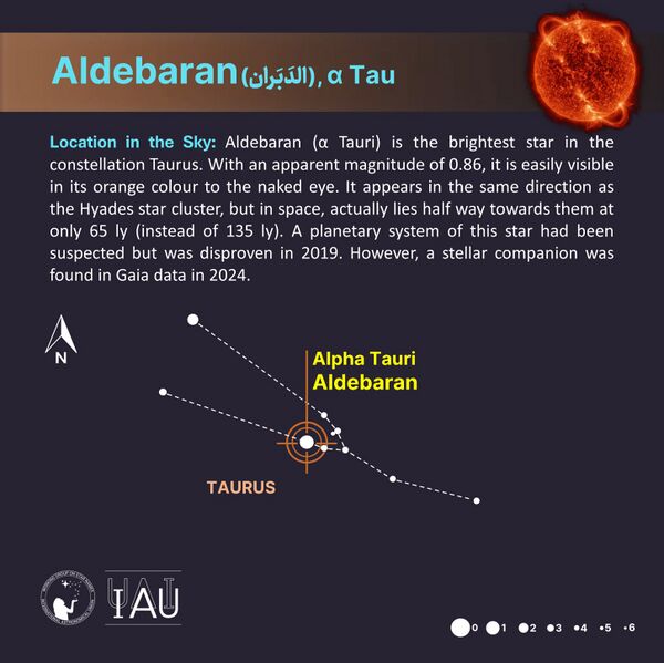 File:Aldebaran stickfigure SadeghFaghanpour-IAU-WGSN.jpg