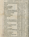 Thumbnail for version as of 10:15, 20 June 2026