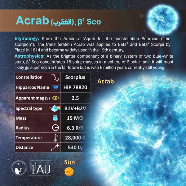 File:Acrab profileCard SadeghFaghanpour-IAU-WGSN.jpg