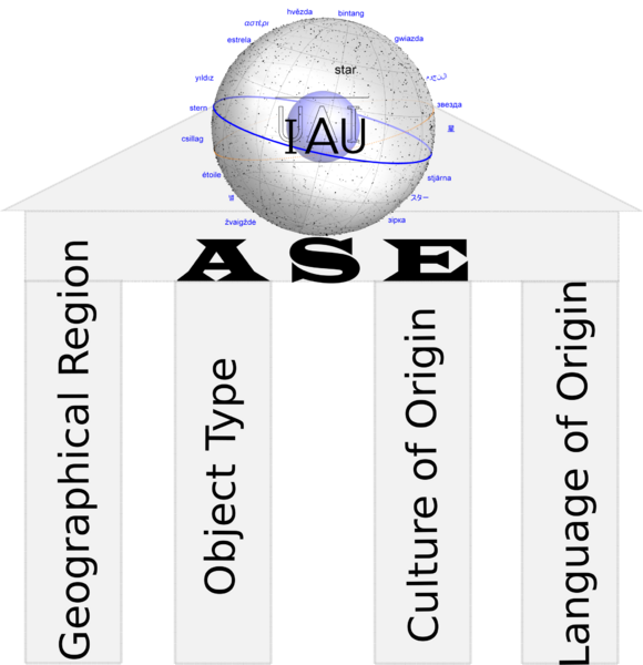 File:ASE pillarCategories.png