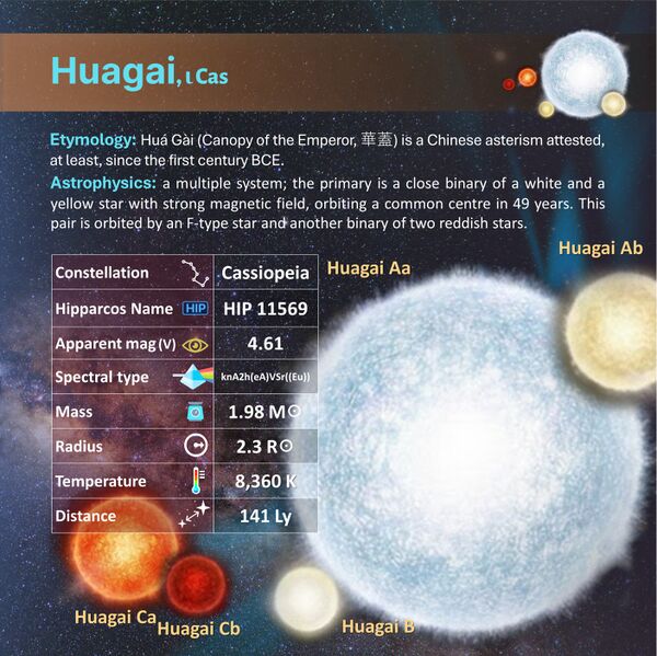 File:Huagai profileCard SadeghFaghanpour-IAU-WGSN.jpg