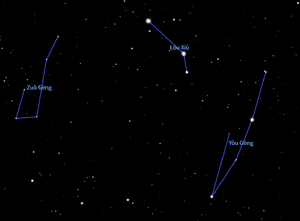 Zuogeng and Yougeng in Qing dynasty (18th century) in Stellarium