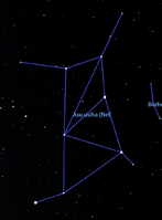 Asu Usiha in Stellarium