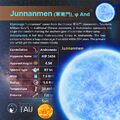 Junnanmen profile card for modern star name (CC BY Sadegh Faghanpour for IAU WGSN).