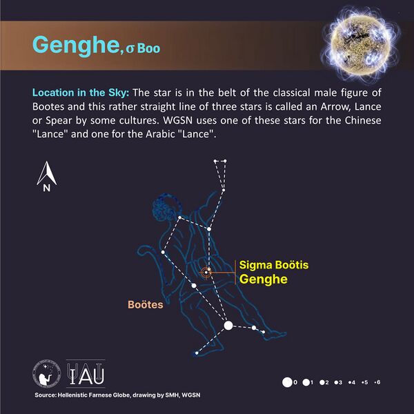 File:Genghe stickfigure SadeghFaghanpour-IAU-WGSN (1).jpg