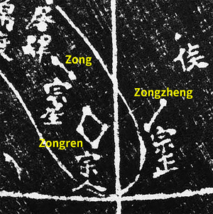 Zongzheng, Zongren and Zong in Suzhou Star Map