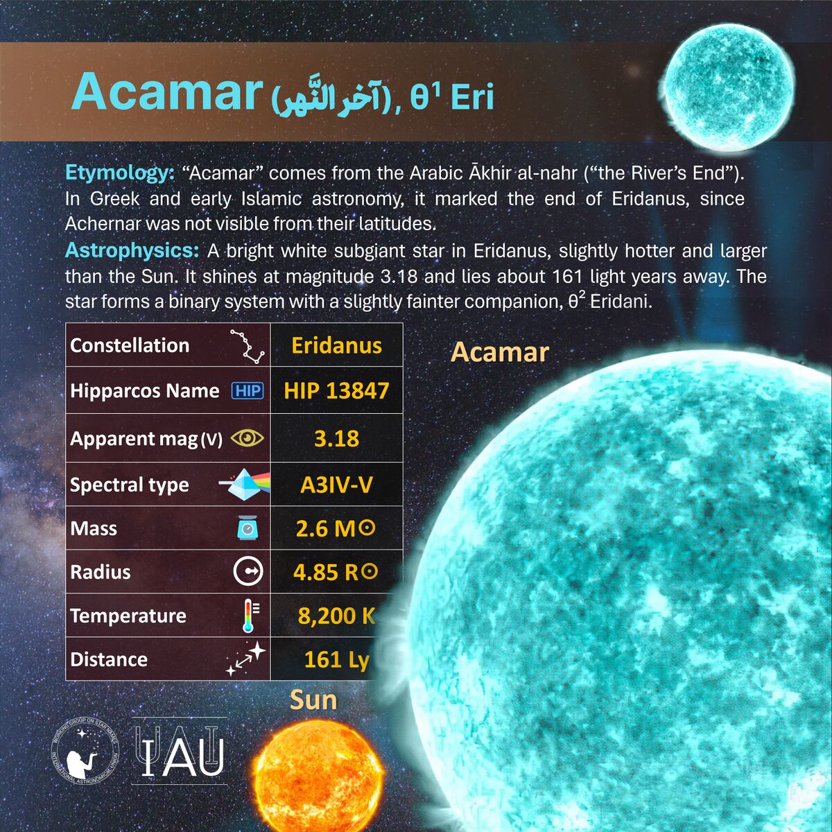 Acamar - All Skies Encyclopaedia