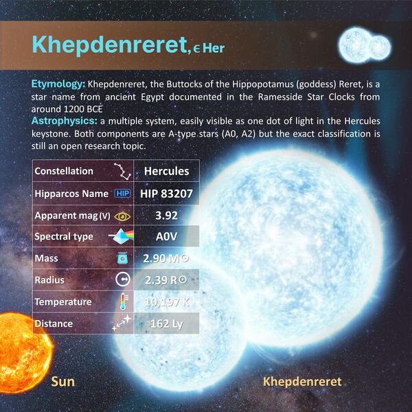 File:Khepdenreret profileCard SadeghFaghanpour-IAU-WGSN.jpg