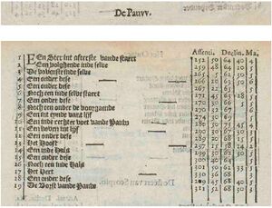 DePauw Houtman1603.jpg