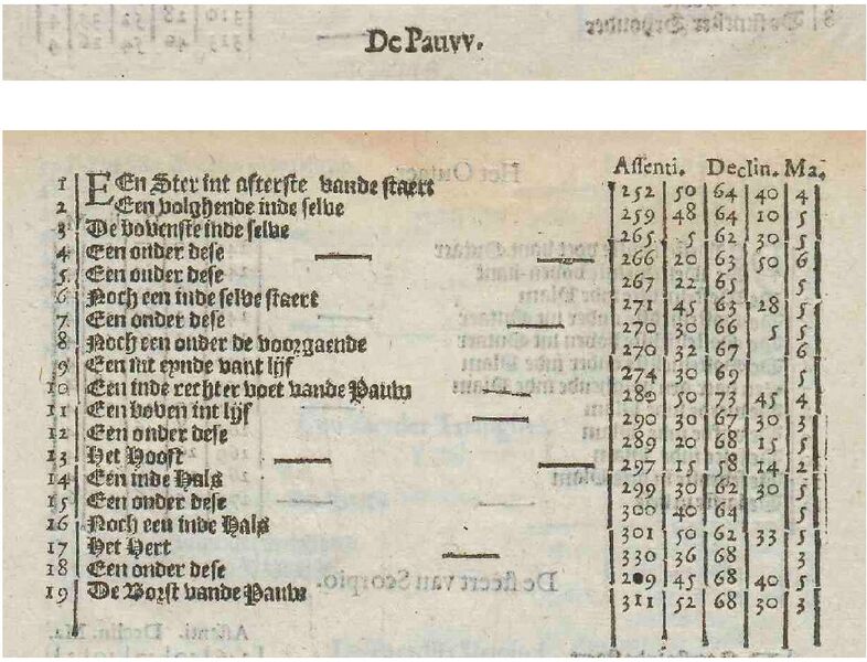 File:DePauw Houtman1603.jpg