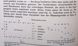 Eilers 1934 p142 drawings.jpg