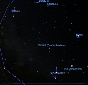 Zongzheng, Zongren and Zong in 18th Century in Stellarium