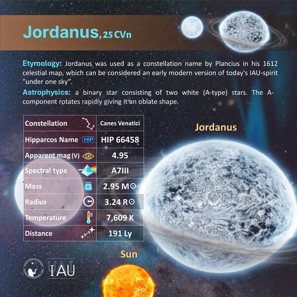 File:Jordanus profileCard SadeghFaghanpour-IAU-WGSN.jpg