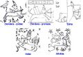 Wja - Late Egyptian Variants of Ptolemic Era (CC BY Lull 2018).