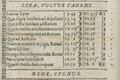 Lyr = Vultur Cadens in Kepler (1627)