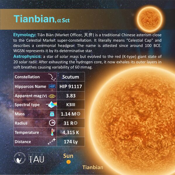 File:Tianbian profileCard SadeghFaghanpour-IAU-WGSN (1).jpg
