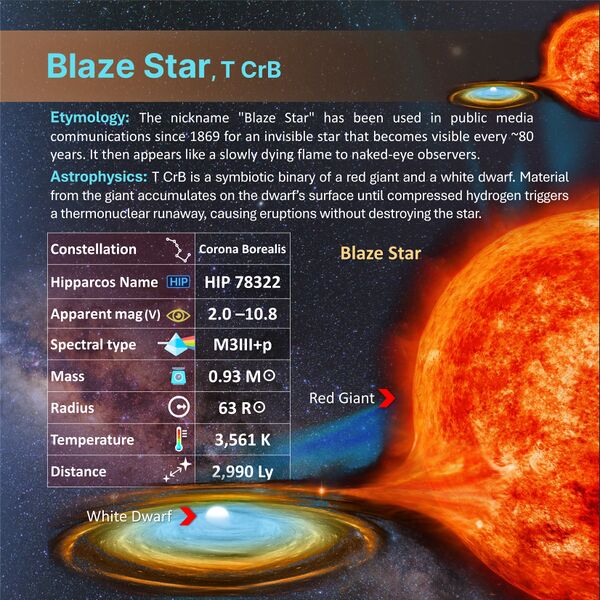 File:Blaze Star profileCard SadeghFaghanpour-IAU-WGSN.jpg