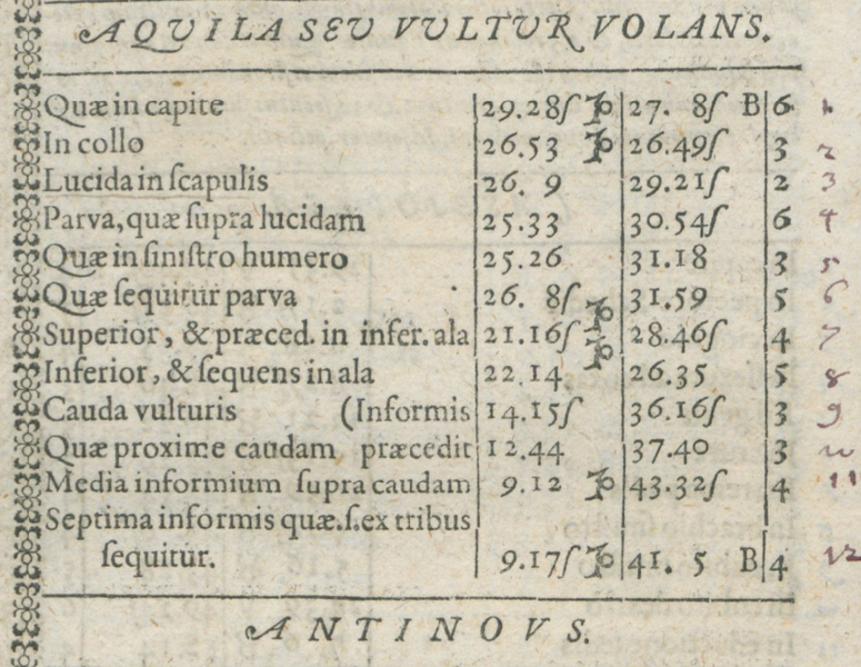 File:Aql-VulturVolans+Antinous RudolphTab.png