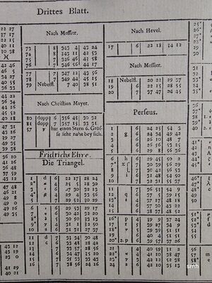 Bode1782 Sternkatalog.jpg