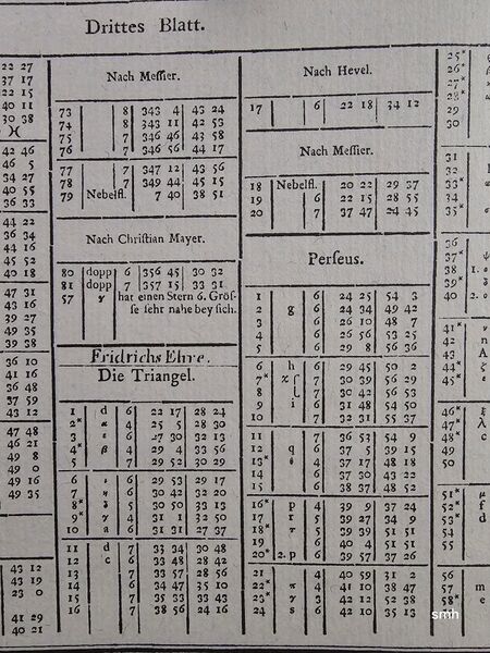File:Bode1782 Sternkatalog.jpg