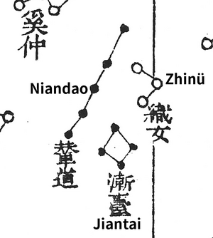 Zhinü, Jiantai and Niandao in Xin yixiang fayao Star Map