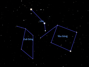 Zuogeng and Yougeng before Song dynasty in Stellarium