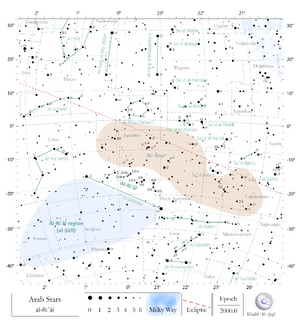 Rial alsufi chart.png