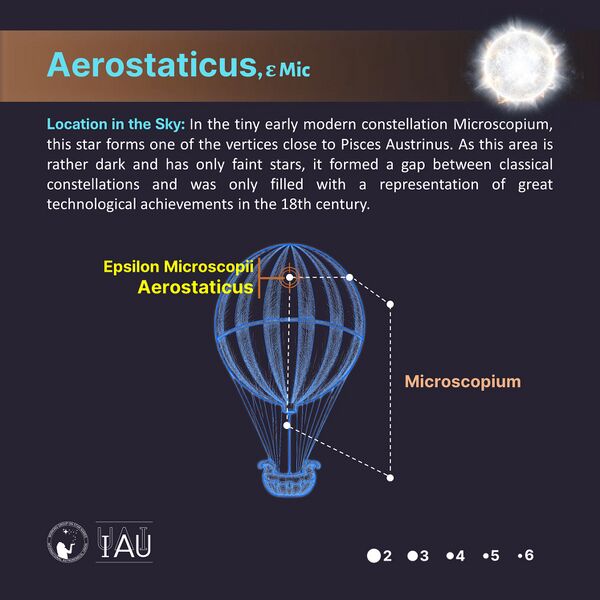 File:Aerostaticus stickfigure SadeghFaghanpour-IAU-WGSN.jpg