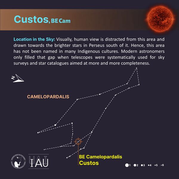 File:Custos stickfigure SadeghFaghanpour-IAU-WGSN.jpg