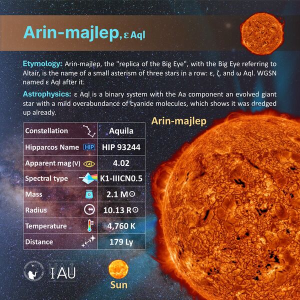 File:Arin-majlep profileCard SadeghFaghanpour-IAU-WGSN.jpg