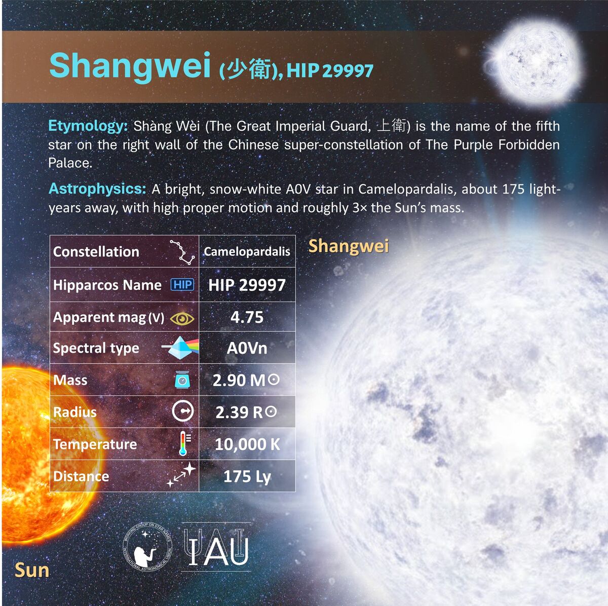 Shangwei (上衛) - All Skies Encyclopaedia