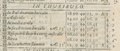 Thumbnail for version as of 10:19, 20 June 2026