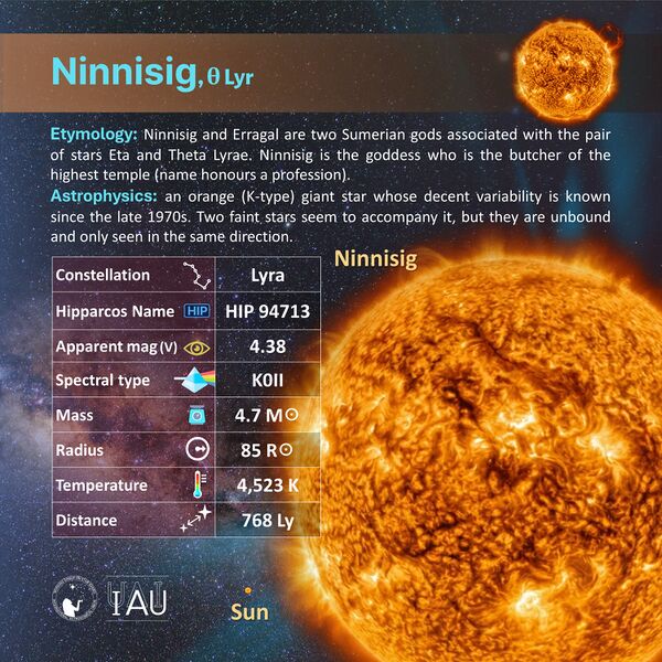 File:Ninnisig profileCard SadeghFaghanpour-IAU-WGSN.jpg